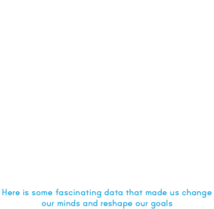 We love our cars, but we are done prioritizing cars over people.  Parking stalls are not birthrights.  We find better solutions that minimize contamination, noise, aesthetics, and wasted land while maximizing smart and safe transportation options and ways to live.  We can utilize these resources more effectively and enjoyably. We aren't anti-car. We are pro-people.   Here is some fascinating data that made us change our minds and reshape our goals